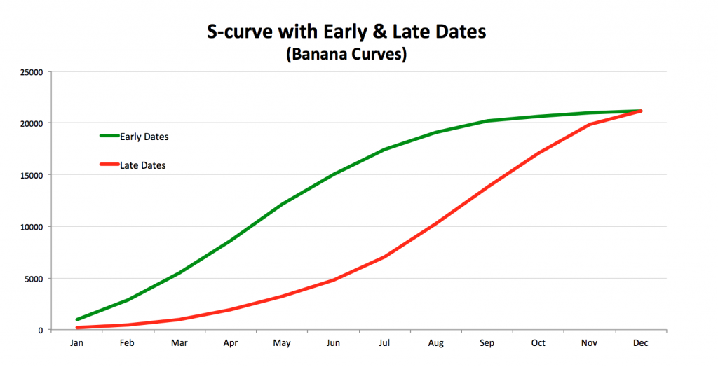 Banana Curve | The Brand Hopper