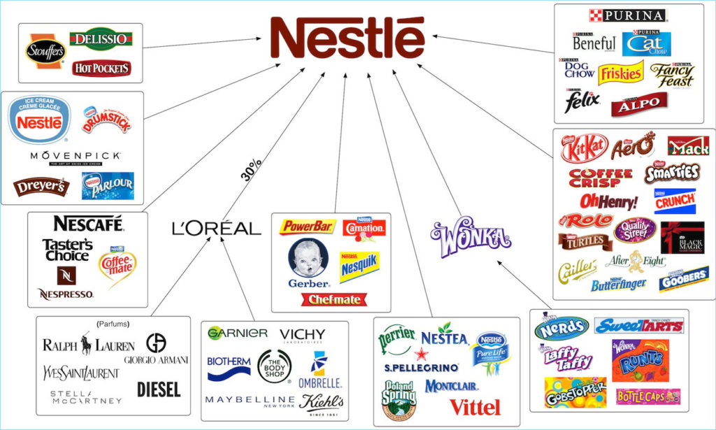 nestle brands list