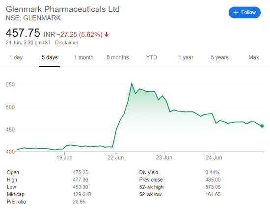 Glenmark | The Brand Hopper