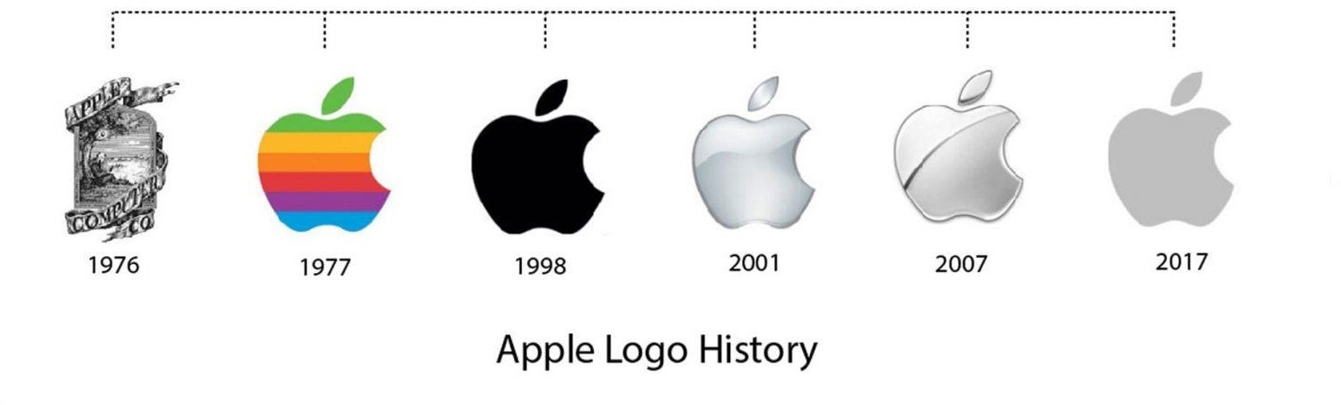 Apple Logo | The Brand Hopper