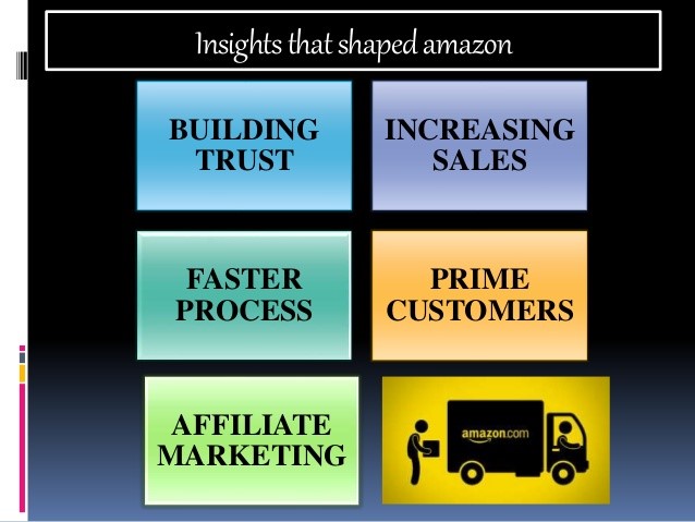 Insights Amazon | The Brand Hopper