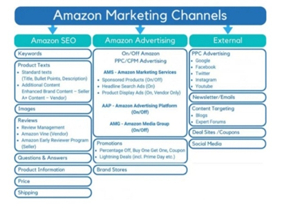 Amazon Marketing | The Brand Hopper