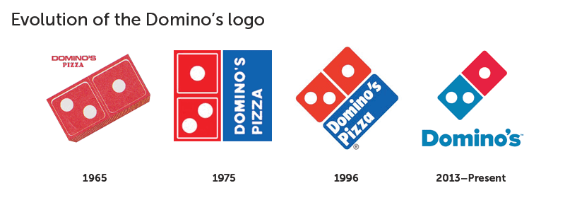 Logo over the years | the brand hopper