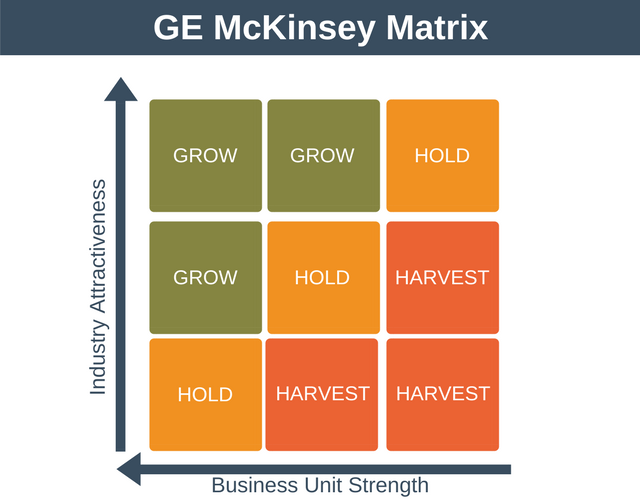 Ge Mckinsey Matrix Powerpoint Charts Templates Powerpoint Chart My