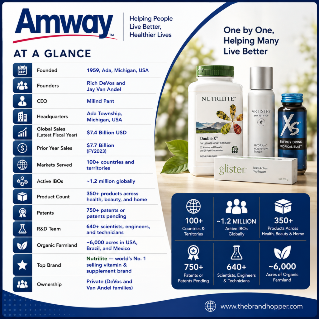 Amway at a Glance