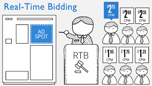 Marketing Concept | Real Time Bidding