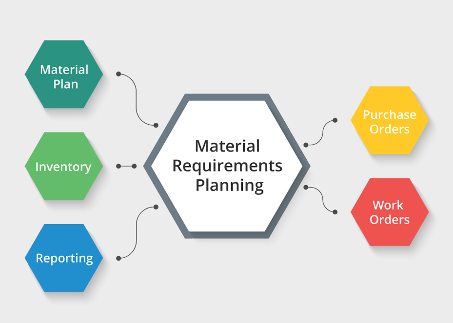 Material Requirement Planning | The Brand Hopper
