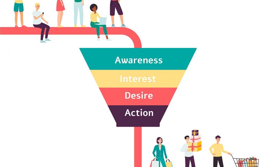 Marketing Concept | Marketing Funnel (AIDA Model)