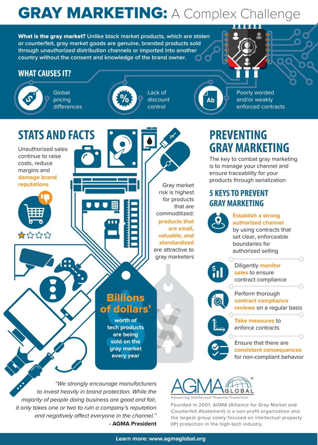Marketing Concept Grey Market The Brand Hopper