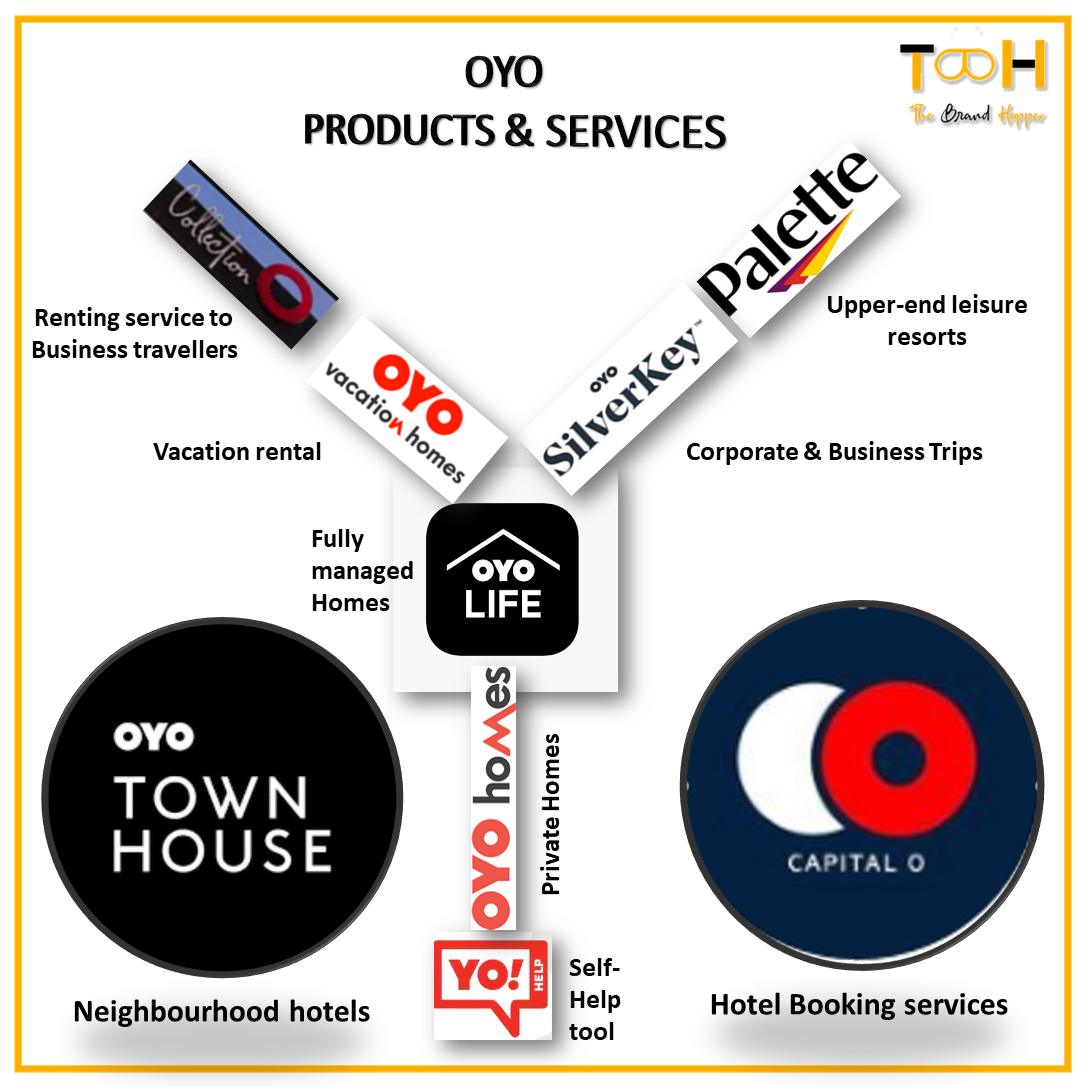 Featured Startup | OYO Rooms - An Idea That Disrupted The Hospitality ...