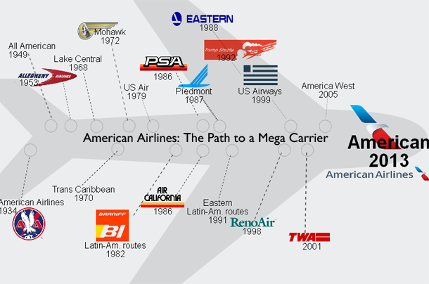 Mergers American Airlines | The Brand Hopper 