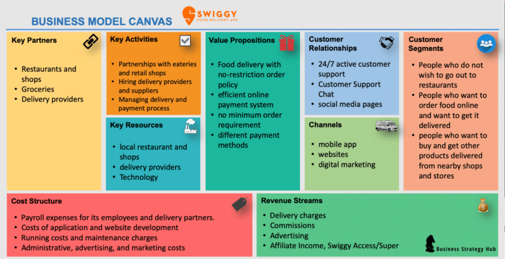 Featured Startup | Swiggy - The Ultimate Food Delivery App - The Brand ...