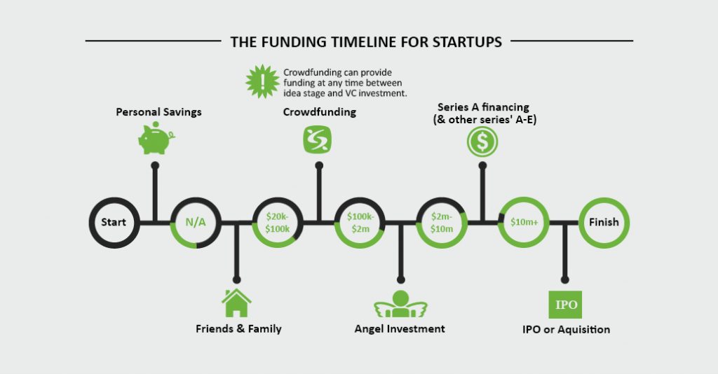 Startup Funding | The Brand Hopper