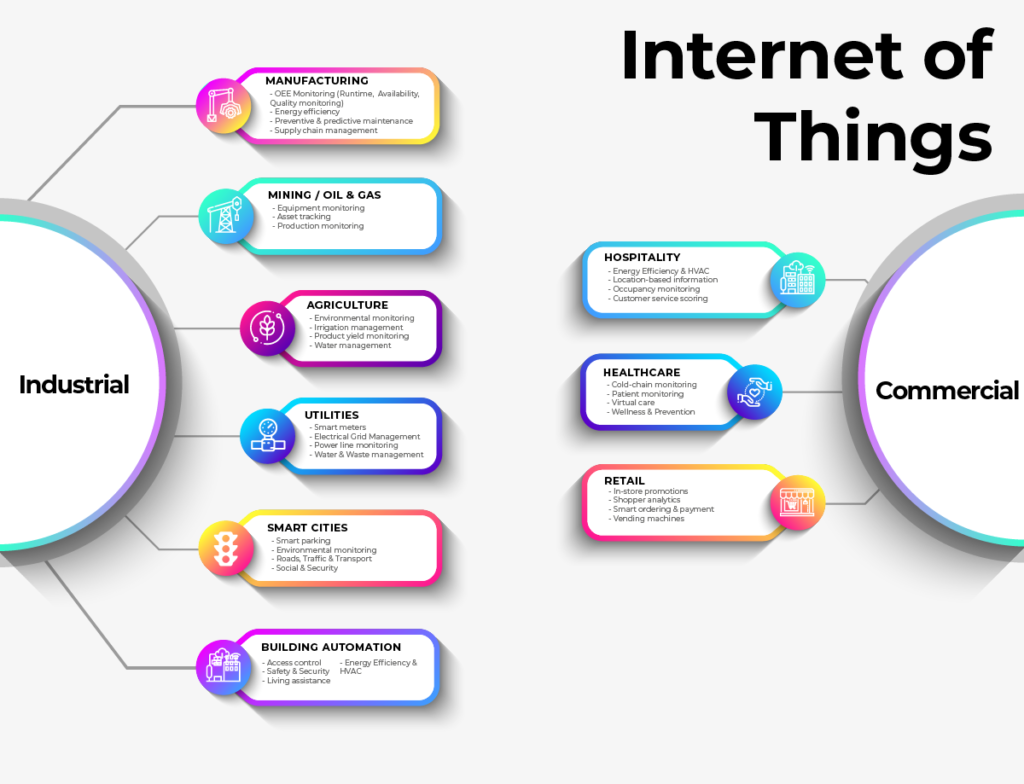 Internet of things | TheBrandHopper