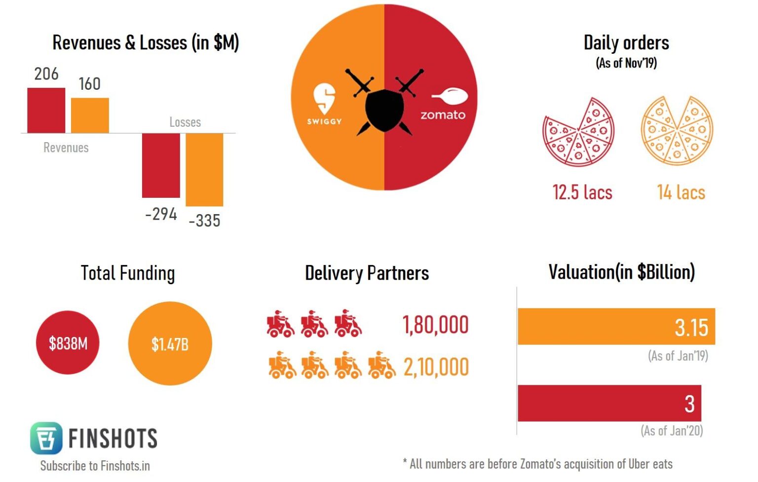 zomato investment thesis