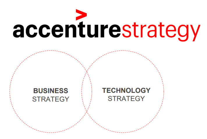 Accenture Strategy | The Brand Hopper