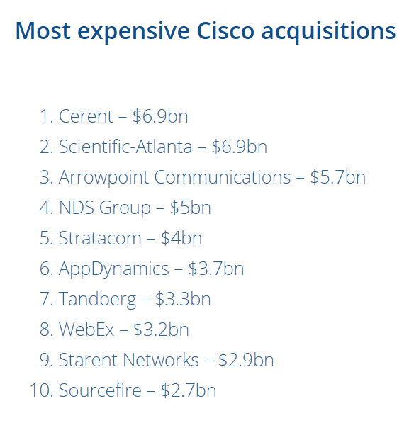 Acquisitions Cisco | The Brand Hopper