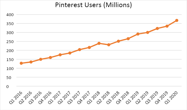 Users growth Pinterest | The Brand Hopper