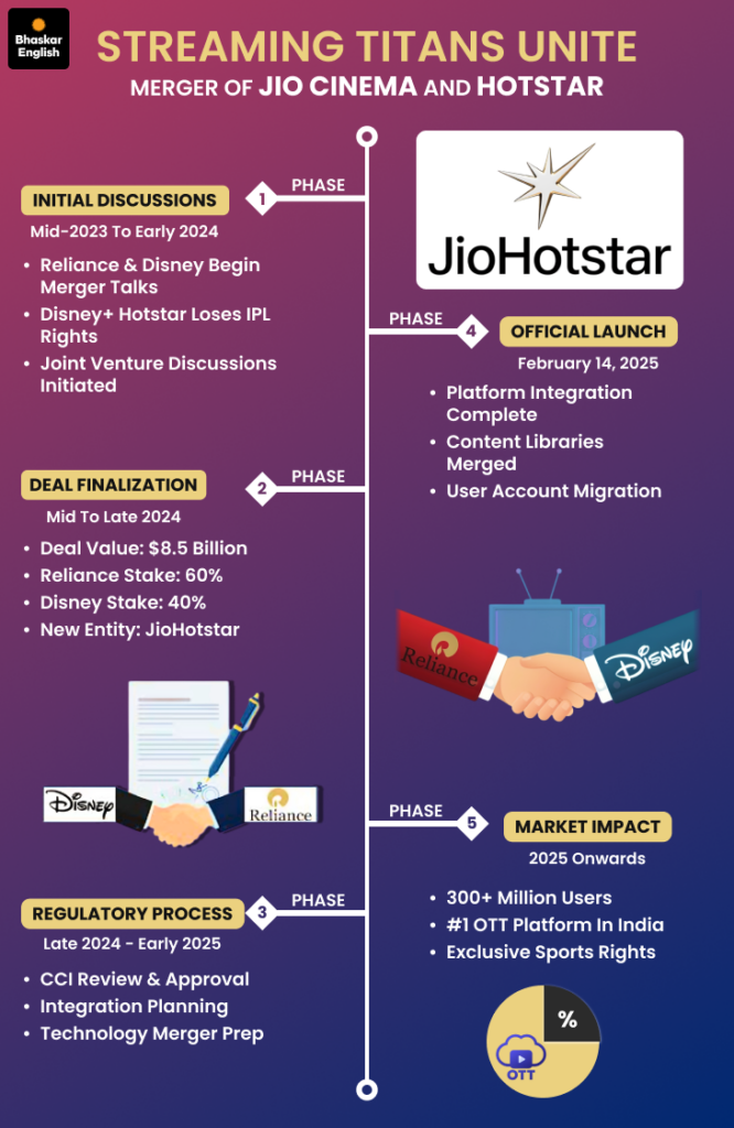The Timeline of Merger