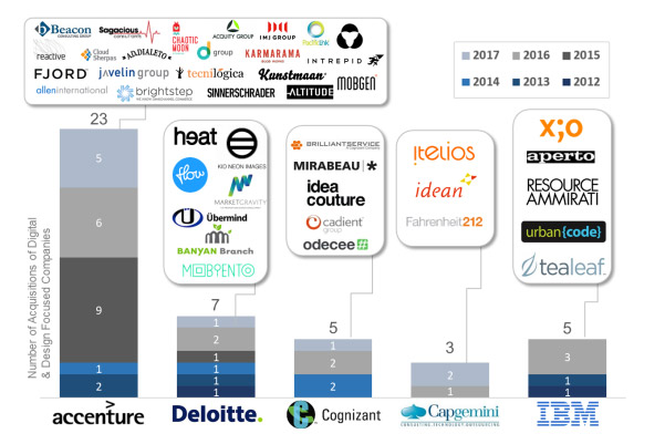 Accenture M&A | The Brand Hopper