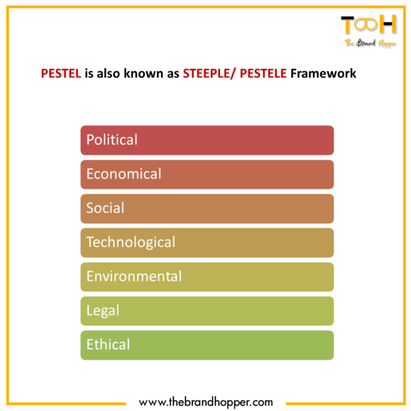 Marketing Concept | PESTEL Analysis - The Brand Hopper