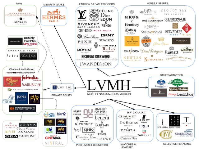 Louis Vuitton Brands | The Brand Hopper