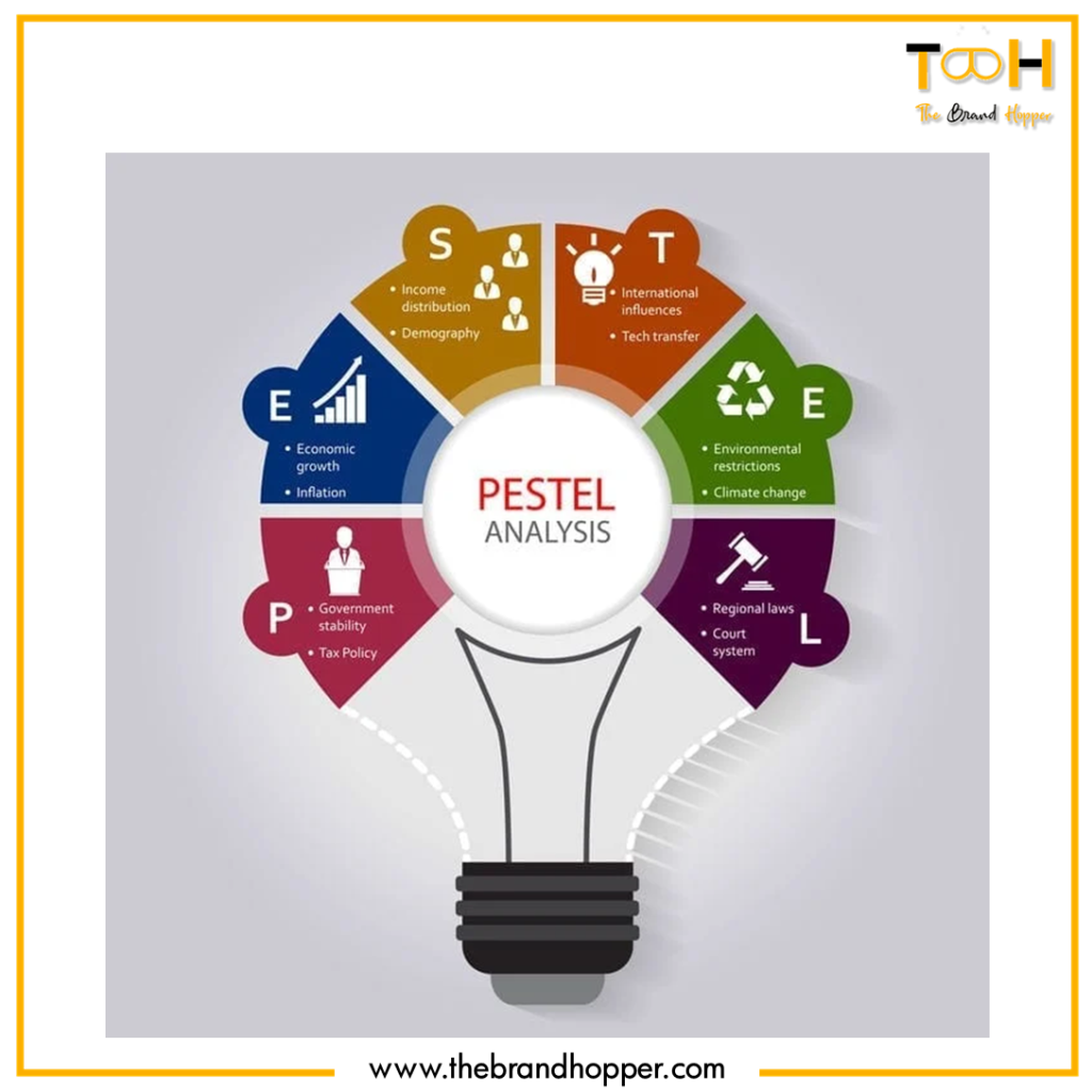 PESTEL Analysis | TheBrandHopper