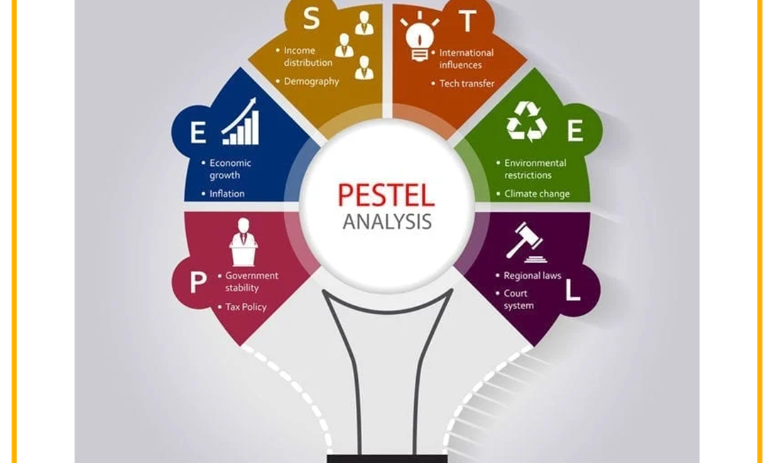 Marketing Concept | PESTEL Analysis