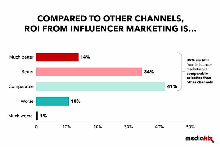 Influencer Marketing | The Brand Hopper