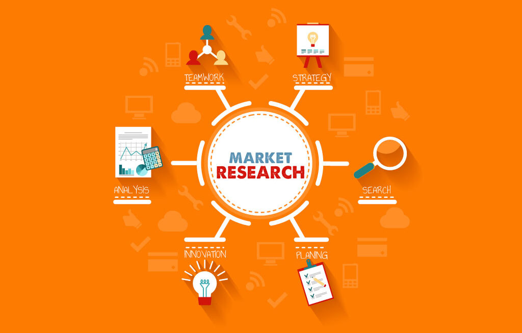 Marketing Concept | Market Research Process Steps