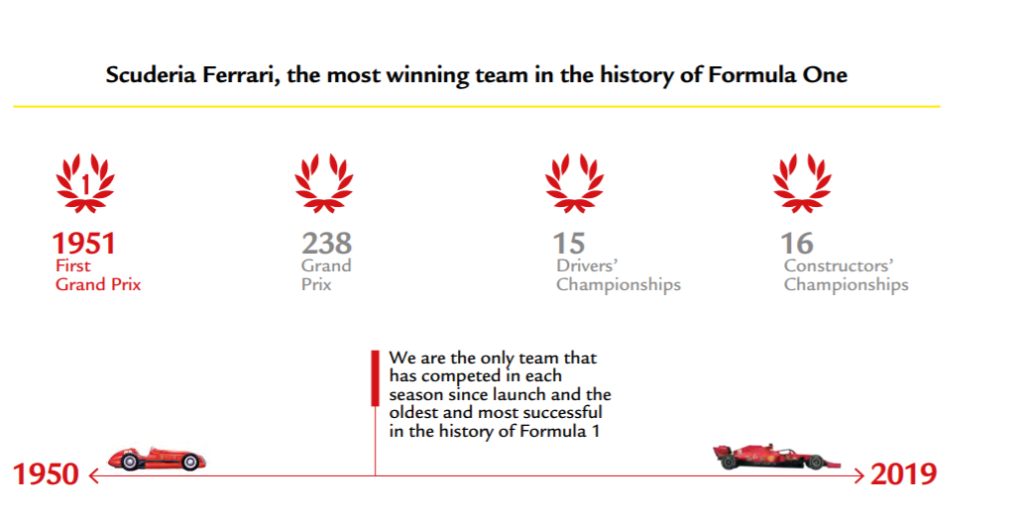 Formula 1 Most Winning Team | The Brand Hopper