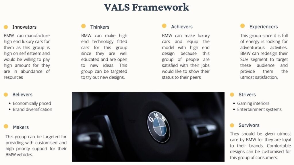 VALS Framework | The Brand  Hopper