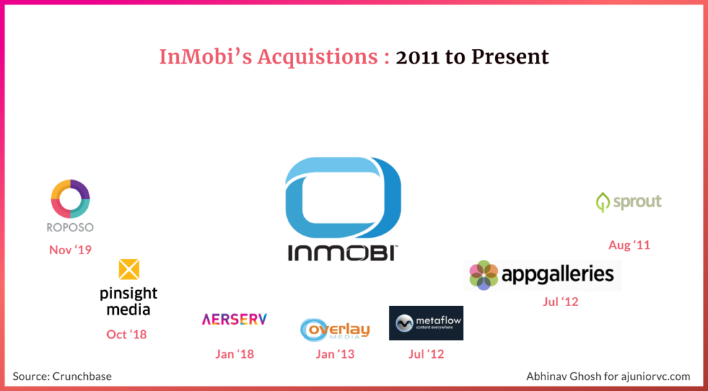 Startup Story InMobi | The Brand Hopper