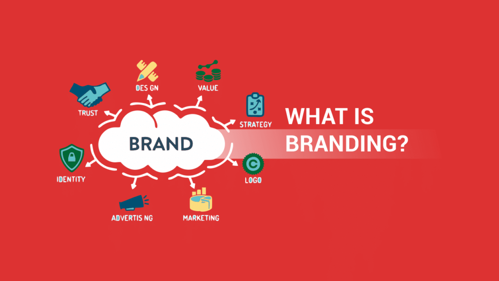 Marketing Concept | What is Branding? | The Brand Hopper