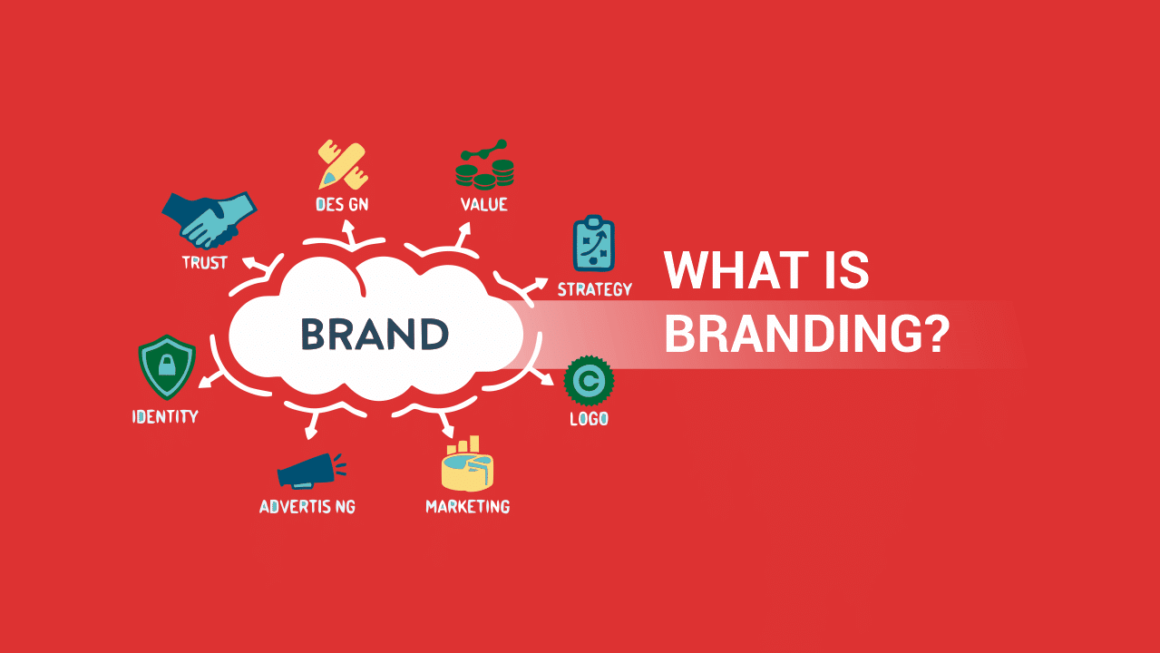 Marketing Concept | What is Branding?