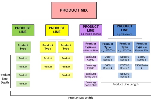 PRoduct Mix and Dimensions | The Brand Hopper