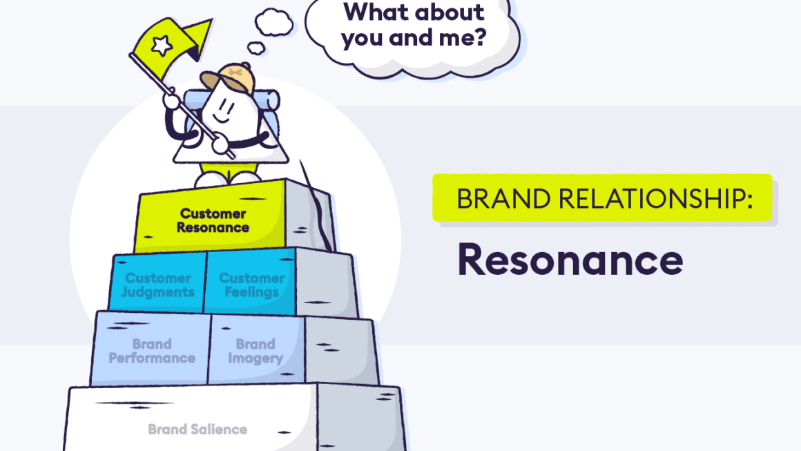 Branding Concept | Brand Resonance – Meaning, Definition, Pyramid