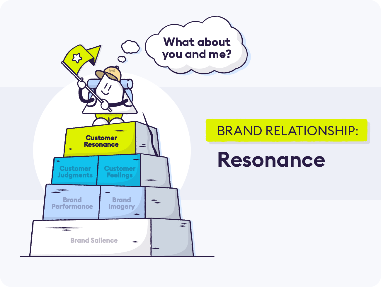 Brand Resonance | The Brand Hopper