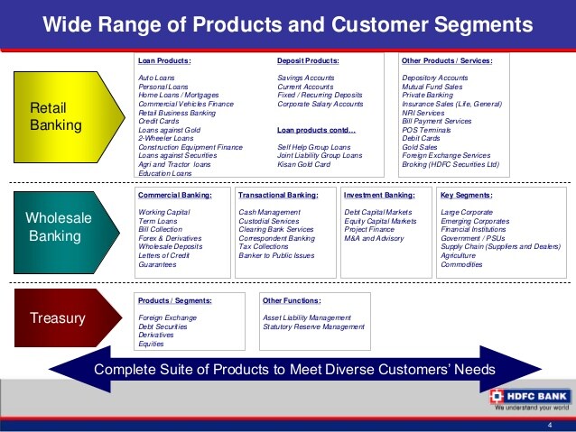 HDFC Product and Services | The Brand Hopper
