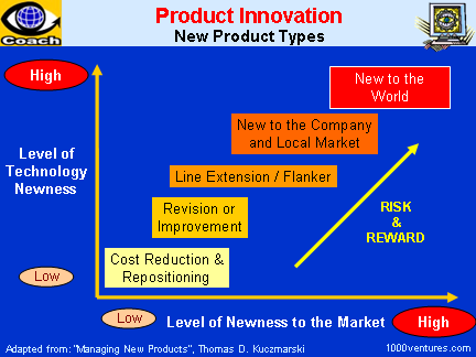 Product Innovation Meaning Advantages Disadvantages | The Brand Hopper