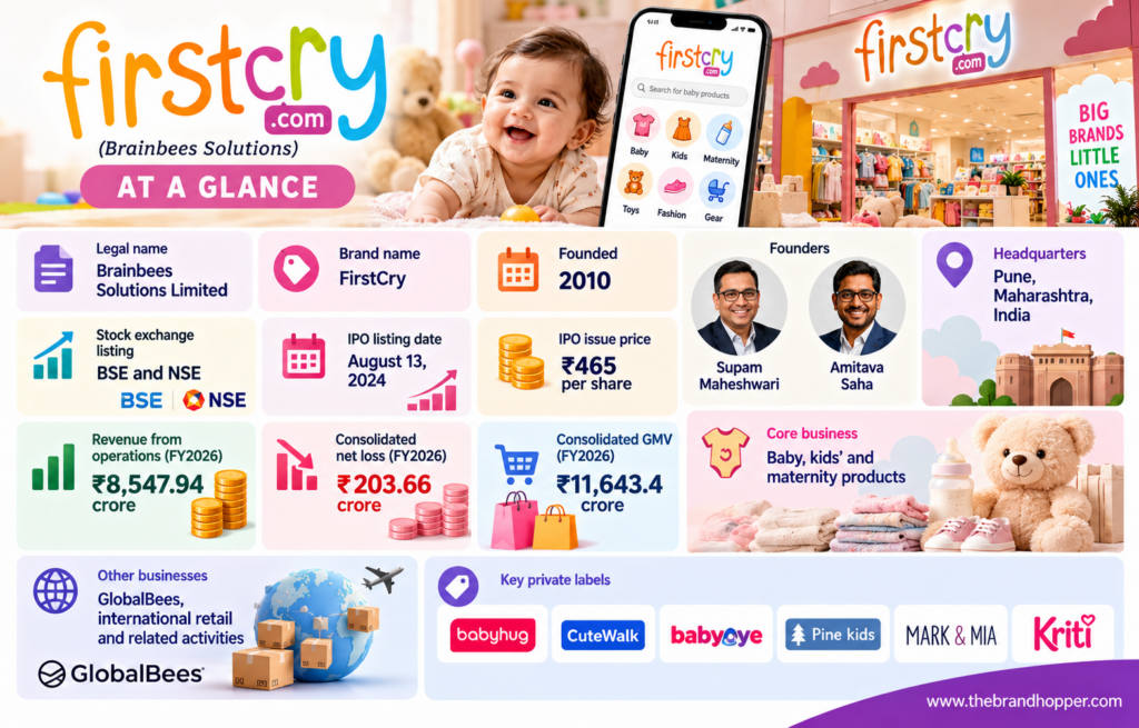 Firstcry at a Glance