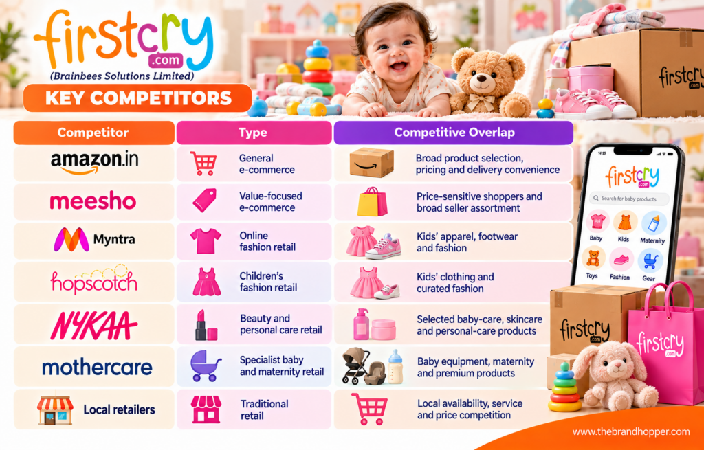 FirstCry Competitor Landscape