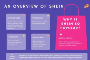 SheIn - About SheIn, History, Business Model, Revenue & Growth
