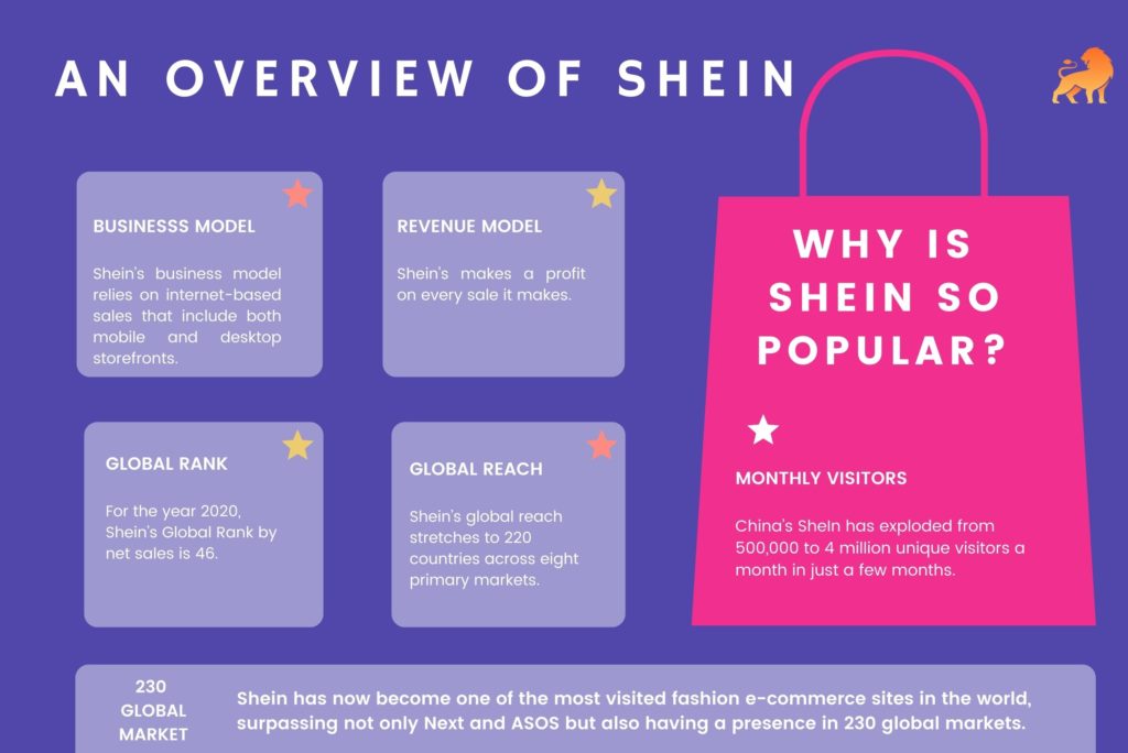 Shein Business Model | The Brand Hopper