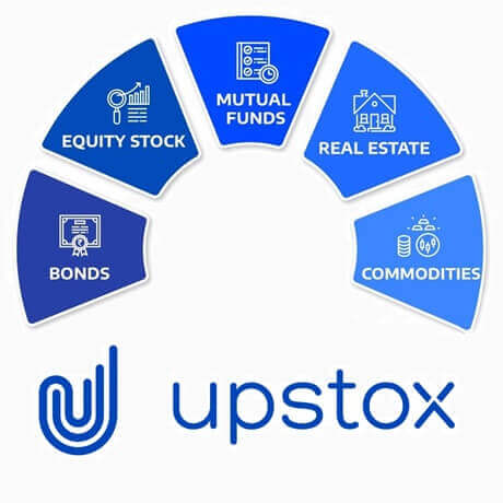 Upstox Products & Services | The Brand Hopper