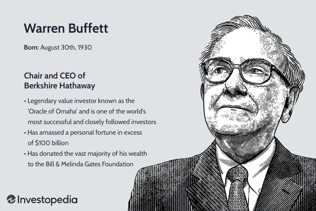 Warren Buffet | The Brand Hopper