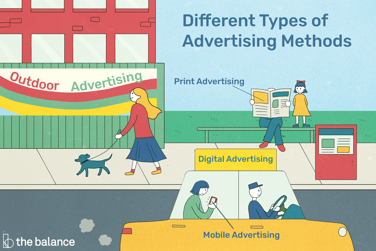 Types of advertising. Advertising methods. Different Types of advertising. Types of advertisement. Advertising media is