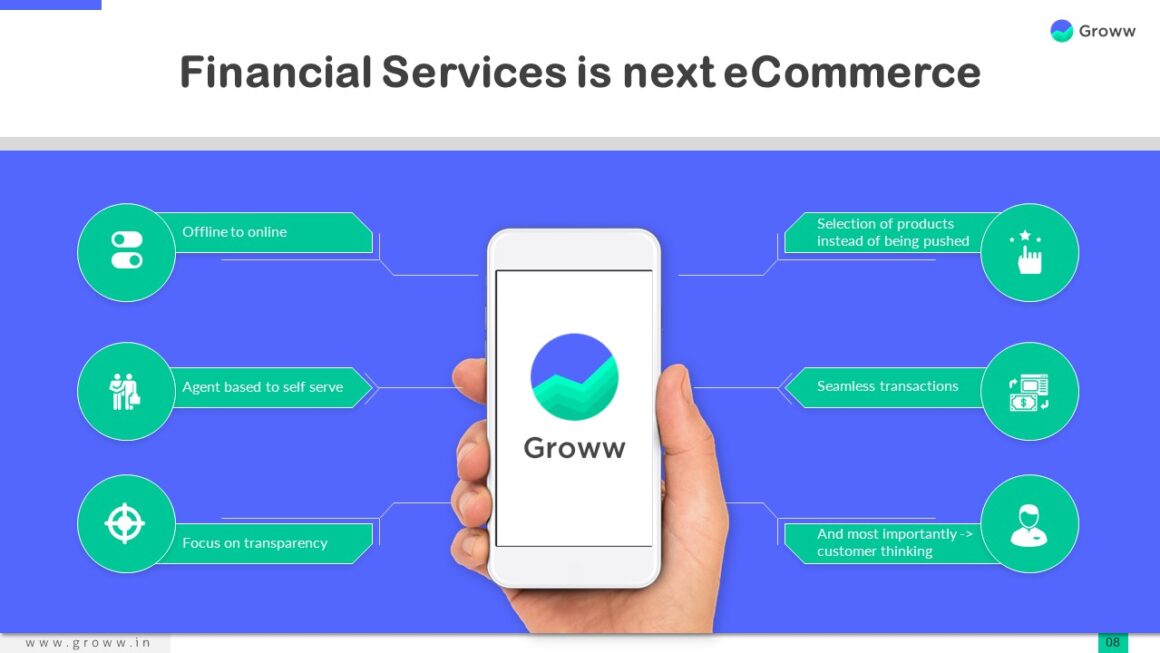 Groww – Success Story, Business Model, Revenue, Growth and Funding