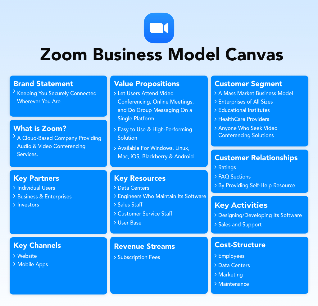 Zoom Business Model Canvas | The Brand Hopper
