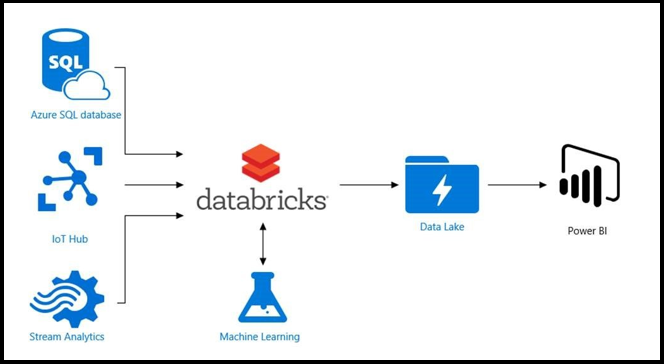 Databricks Business Model | The Brand Hopper